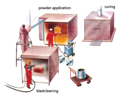 Powder_Coating_Process. Powder_Coating_Process.