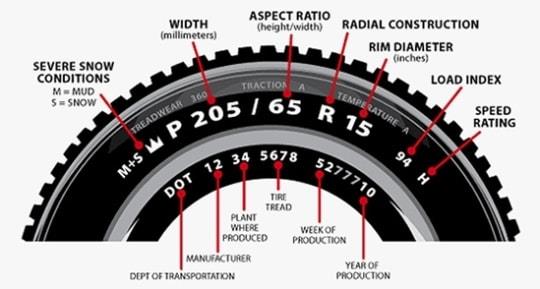 Wheels Tires (4)-min