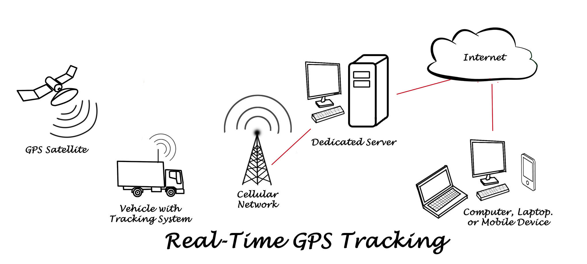 32951534 - real-time gps tracking